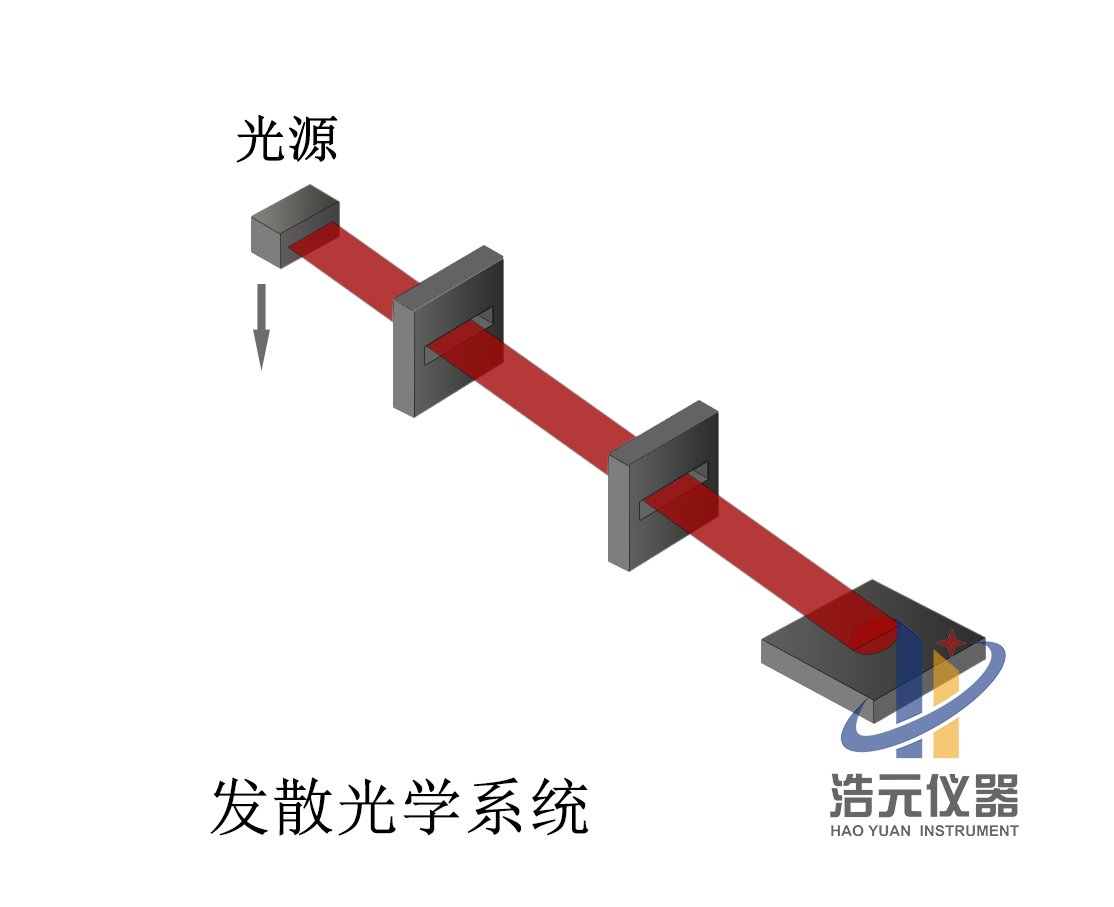 ok发散光学系统logo.jpg